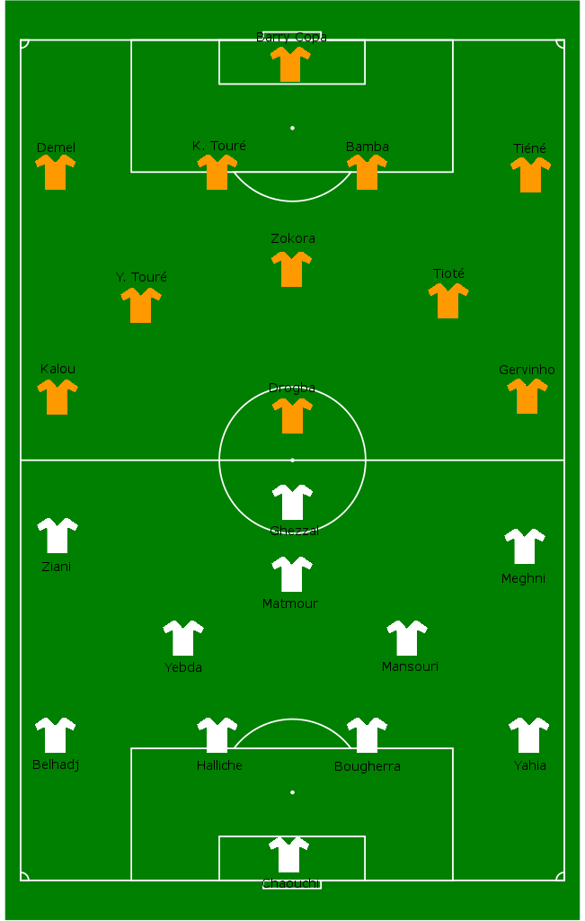Formation des équipe de Côte d'Ivoire et d’Algérie de football pour la Coupe d'Afrique des nations de football 2010, le 24-10-2010. Travail personnel basé sur image:Soccer field - empty.svg par user:Nuno Tavares et image:Empty_soccer_line-up.svg par user:NielsF.
