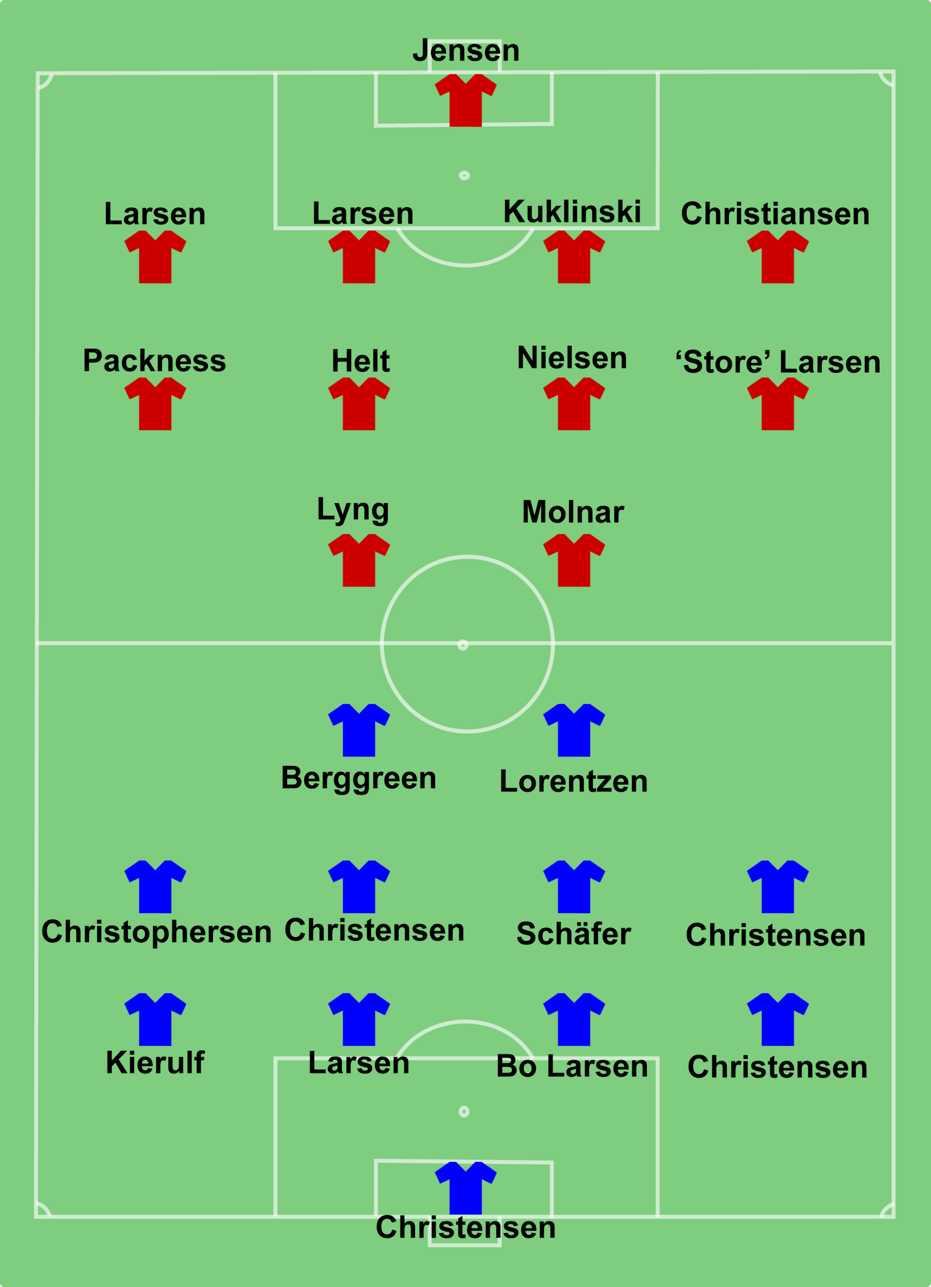 Lyngby Legends 100 års jubilæumskamp