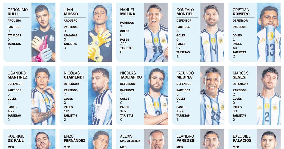 El plantel