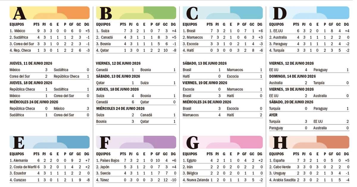 La agenda: posiciones, resultados, días y horarios de los partidos