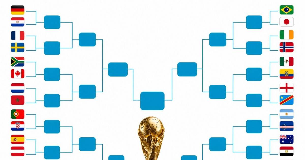 Mundial 2026: quedaron definidos los cruces de 16avos